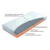 30855 2 ortopedicka matrace ergostretch 140x200