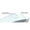 30855 4 ortopedicka matrace ergostretch 140x200
