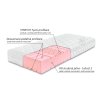Ahornflex systém - Ortopedická matrace Arelia Soft, 24cm