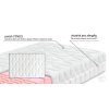 Ortopedická matrace Arelia Soft, 24cm - potah