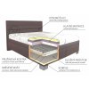 slozeni postele boxspring premium jpg