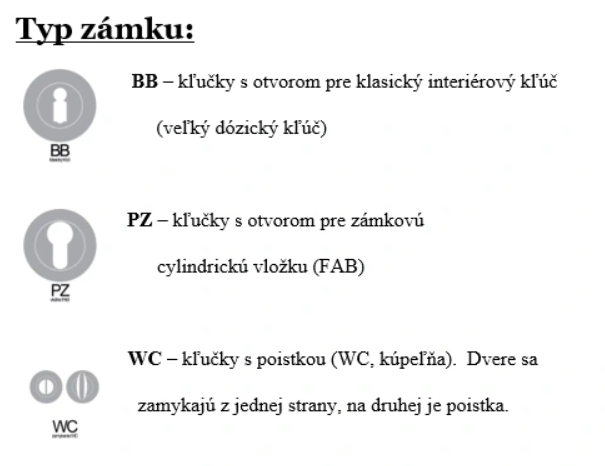 typ-zamku-bb-pz-wc