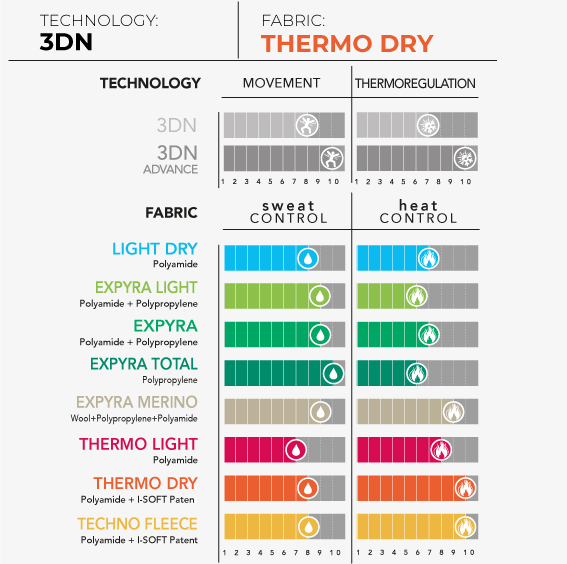 cerna%CC%81_thermo_dry