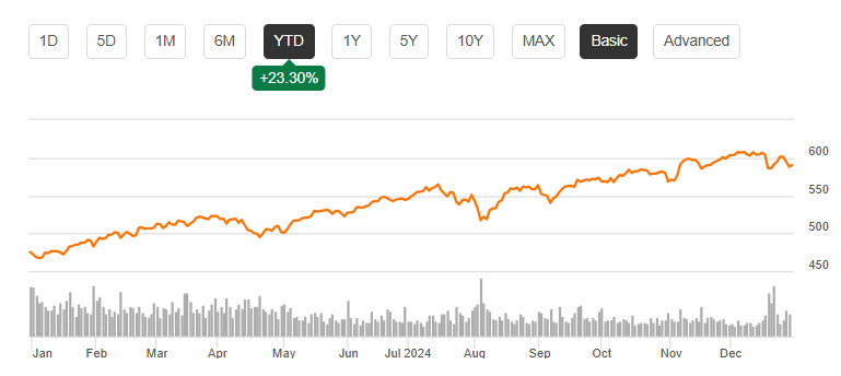 Vítězové a poražení roku 2024