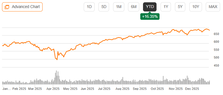 Vítězové a poražení roku 2025