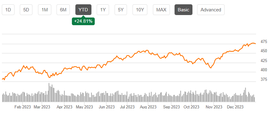 Vítězové a poražení roku 2023