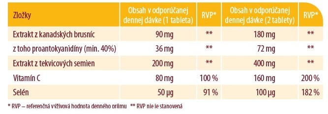 uropil