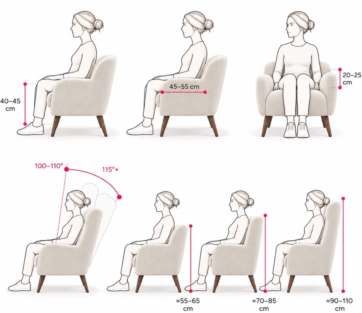 Ilustračná vizualizácia rozmerov a ergonómie kresla