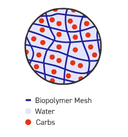 Biopolymerní hydrogel IONTMAX