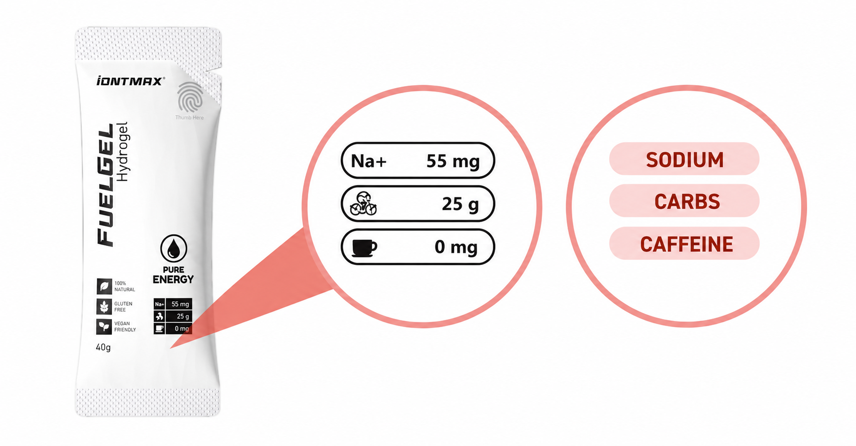 Označení množství sodíku, sacharidů a kofeinu na obalu IONTMAX FuelGel