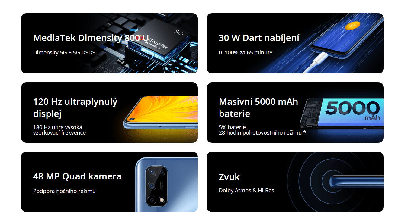 Realme 7 5G výbava