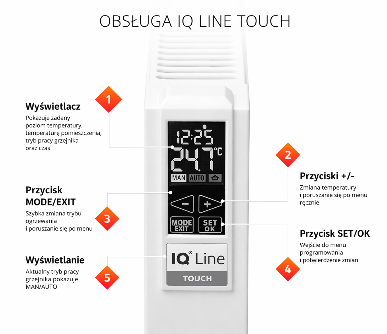 Sterowanie grzejnikiem IQ Line TOUCH