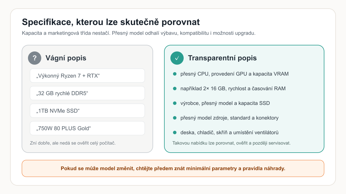 Jak číst specifikaci PC