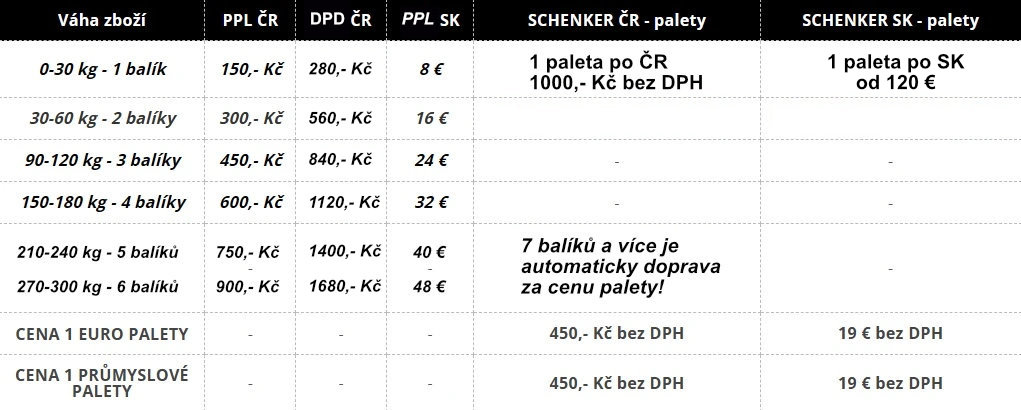 irt-doprava-schenker