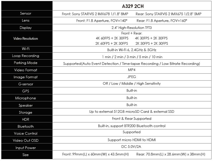 a329specifikace