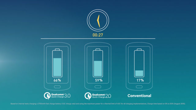 Introducing_Quick_Charge_3-640x360