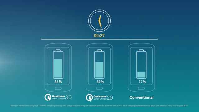 Introducing_Quick_Charge_3-640x360