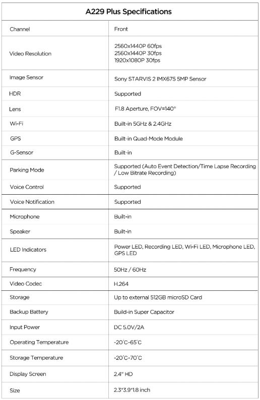 a229plustechnicalspecs