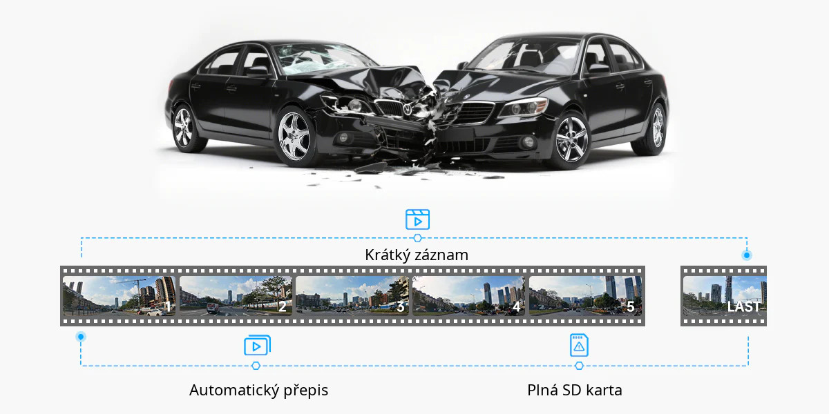 automatic-incident-protection-m60s