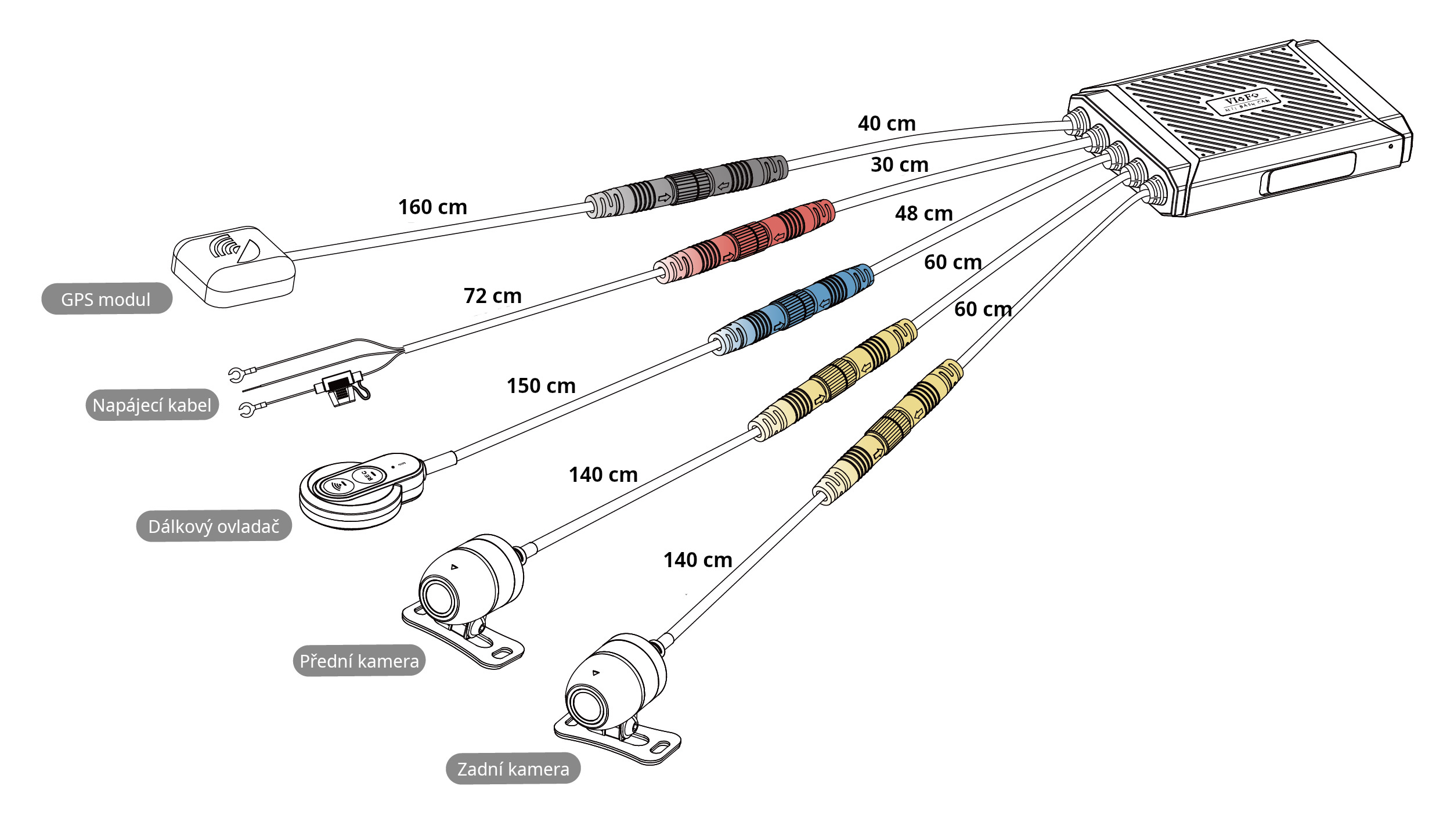cable lengthcz