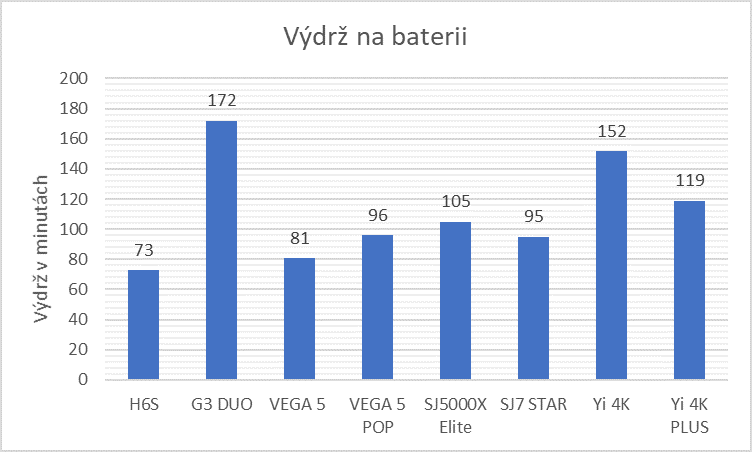 vydrzvminutach