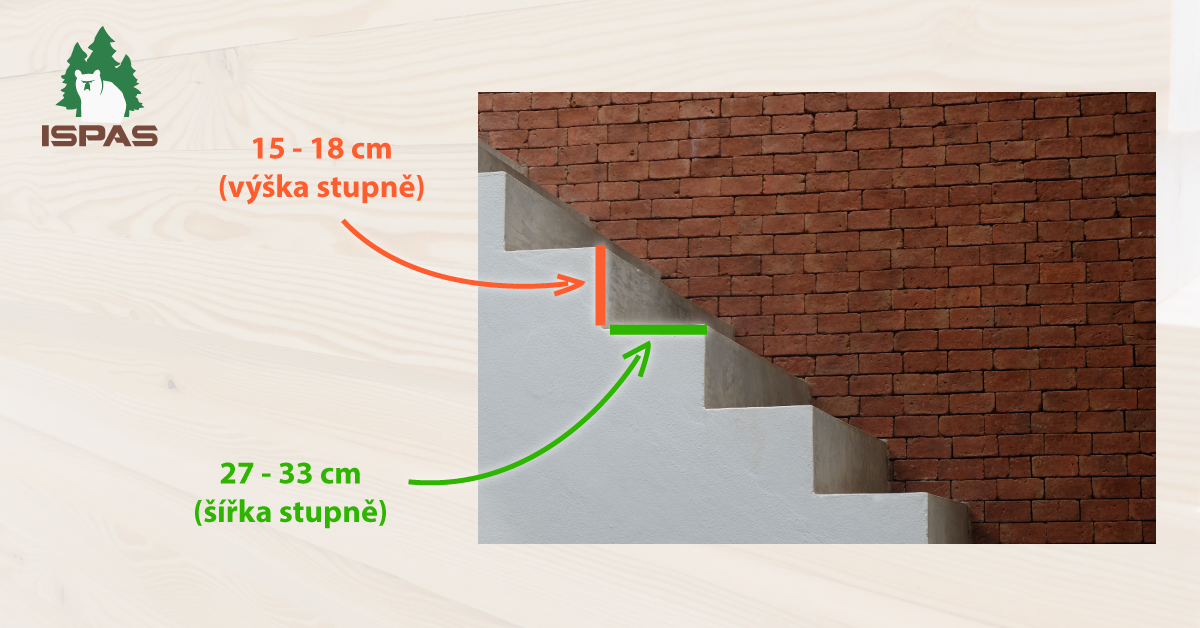Stavba schodiště: Na co si dát pozor?