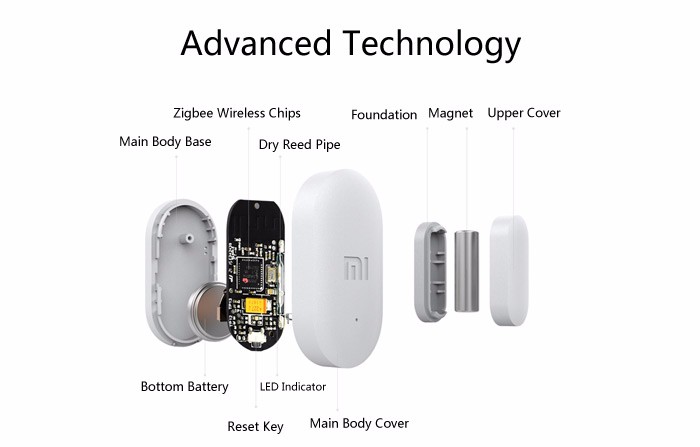 Xiaomi Intelligent Door Window Sensor chytrý senzor na dveře nebo okno bezpečnost senzor detektor chytrá domácnost hub brána istage