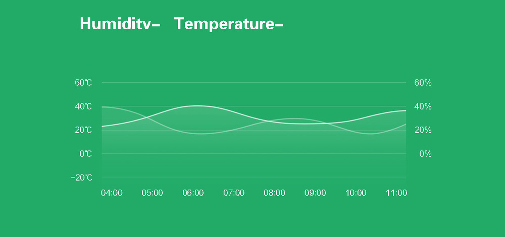 Xiaomi Mi smart temperature and humidity sensor chytrý senzor teploty a vlhkosti chytrá domácnost bluetooth mi gate chytrá brána istage xiaomi market hub teploměr vlkoměr wifi 