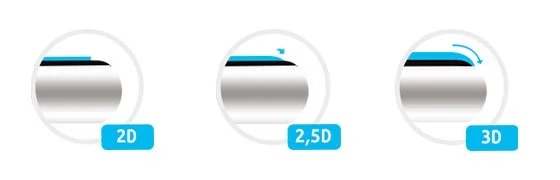 rozdil-mezi-2d-2