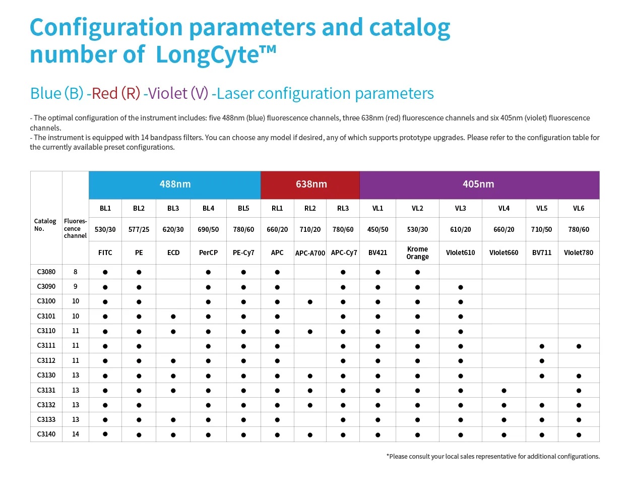 Lasers_colors_Longcyte