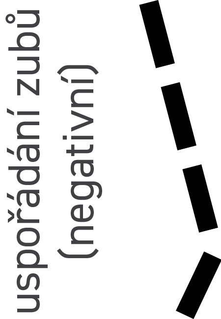 Negativní uspořádání zubů