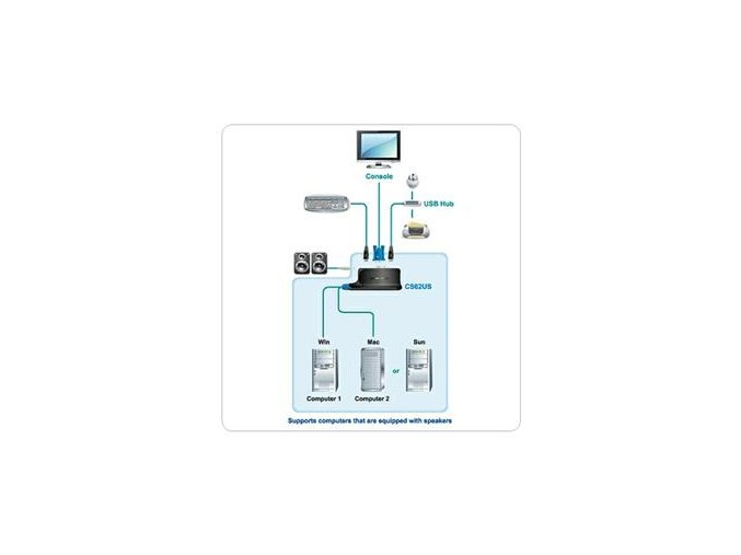 Aten 2-port KVM USB mini, audio, 0,9m