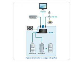 Aten 2-port KVM USB mini, audio, 0,9m