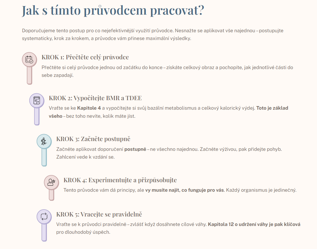 Ukázka e-booku Průvodce hubnutím