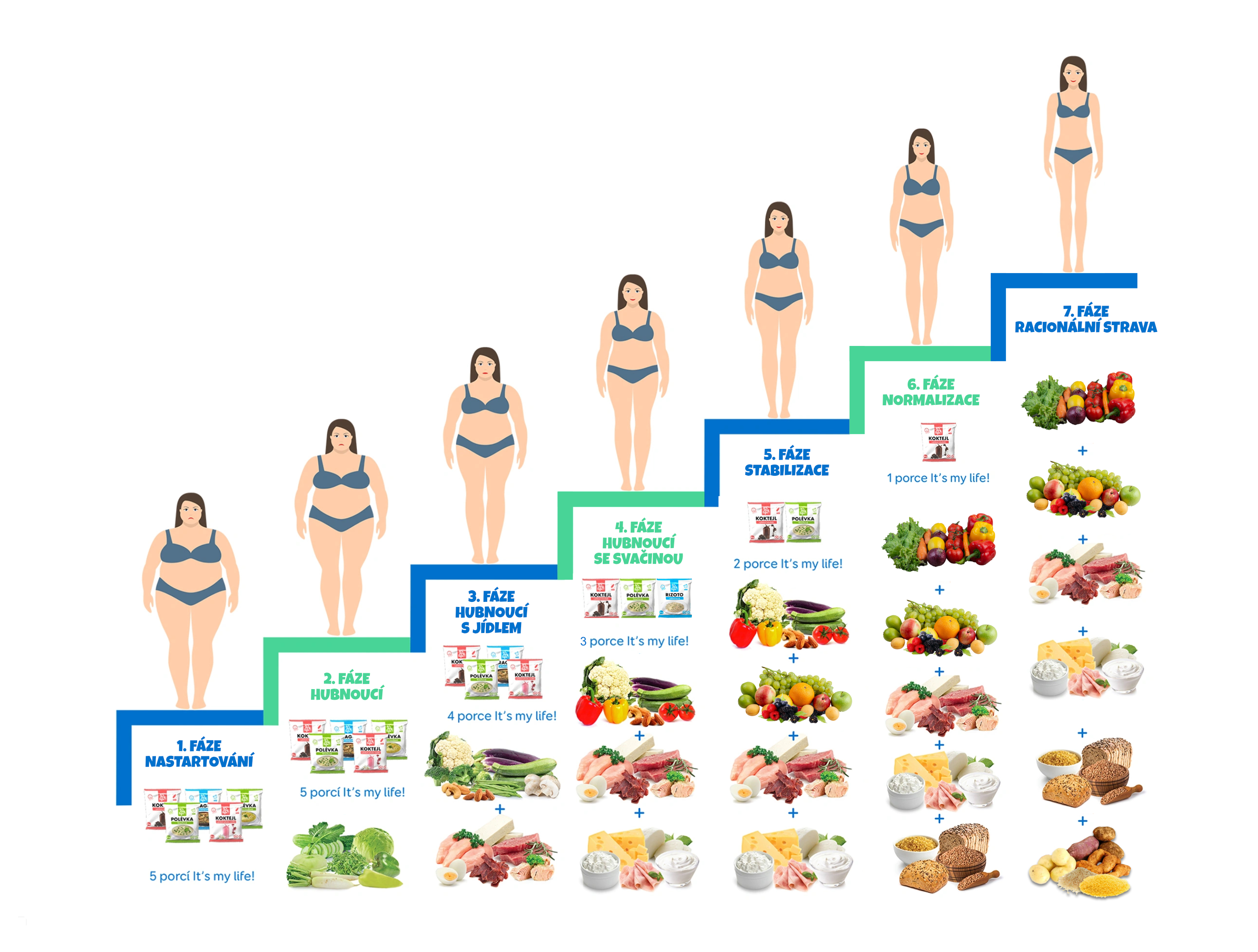 kroky diety its my life 2