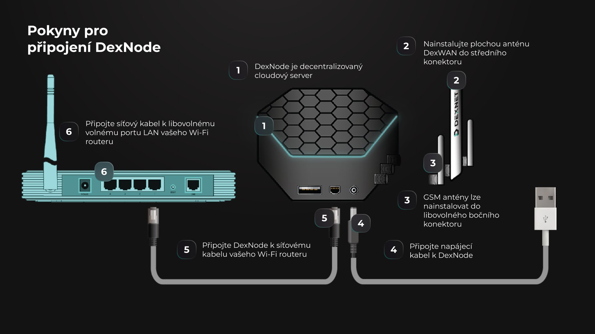 Dexnode