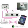 interface připojení k PC přes USB a Ethernet LAN nebo WI-FI / LENZ 23151