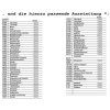 381196 5 noch1