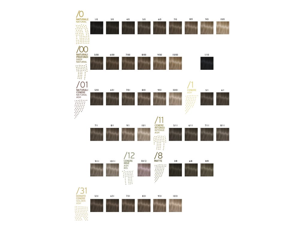 Digital Color Chart Technofruit