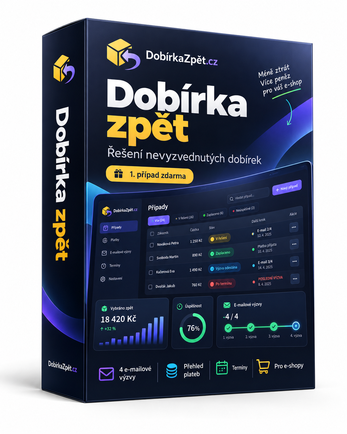 DobírkaZpět.cz – řešení nevyzvednutých dobírek pro e-shopy