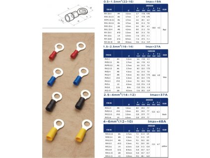 Izolované kabelové oko prstencové, 3,2 mm modré