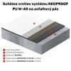 Schéma vrstiev systému NEOPROOF PU W 40 na asfaltový pás