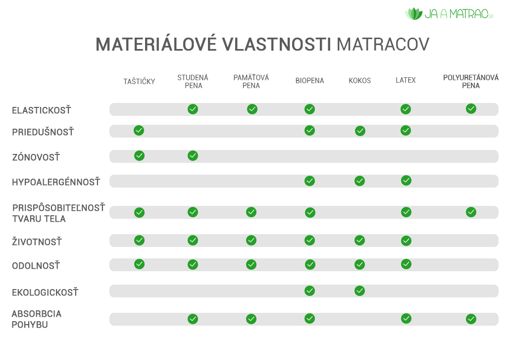 materialove_vlastnosti