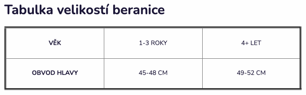 BERANICE