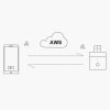 SONOFF Micro, eWeLink USB SMART adaptér 5V