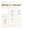 SONOFF ZigBee Bridge ULTRA