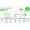 EVOLVEO DoorPhone AP2-2 drôtový videotelefón pre dva byty s aplikáciou, čierny