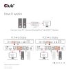 Club3D Network Switch - Prepínač, DP/HDMI KVM prepínač - Dual DP 4K 60Hz