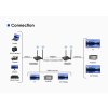 PREMIUMCORD HDMI2.0 Wireless extender 4K@60Hz na 50m, pásmo 5.2GHz