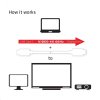 Adaptér Club3D USB 3.1 Typ C na DisplayPort 1.2 4K60Hz UHD 1,2 m (M/M)